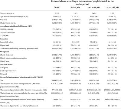 Spread of infection and treatment interruption among Japanese workers during the COVID-19 pandemic: A cross-sectional study